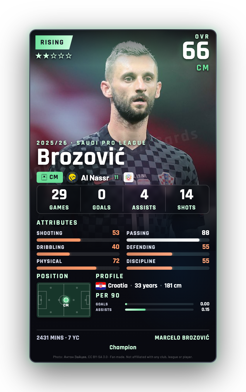Brozović