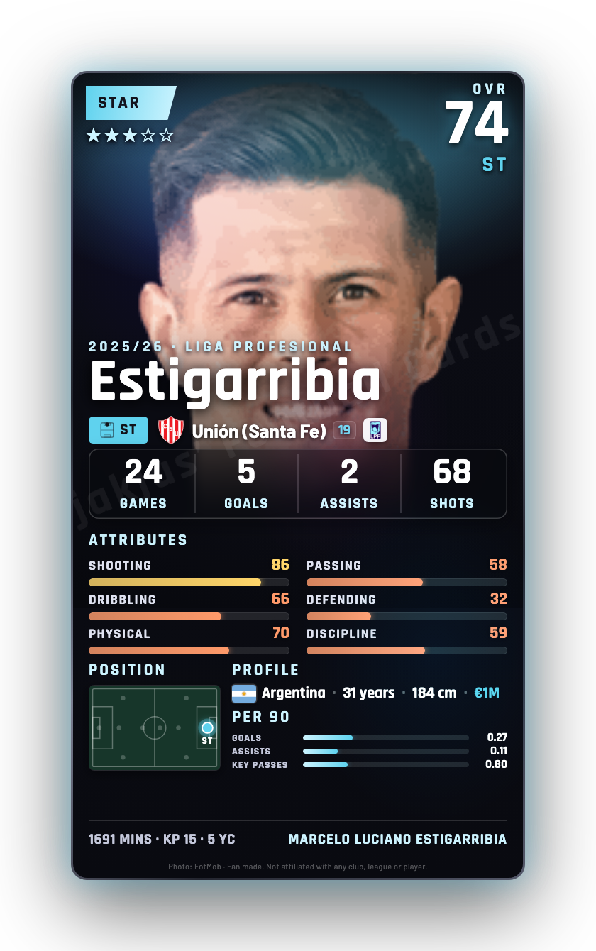 Estigarribia