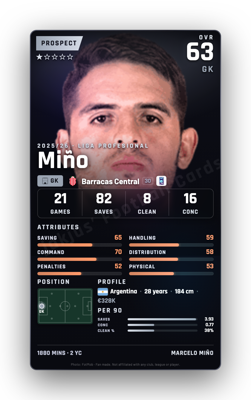 Miño