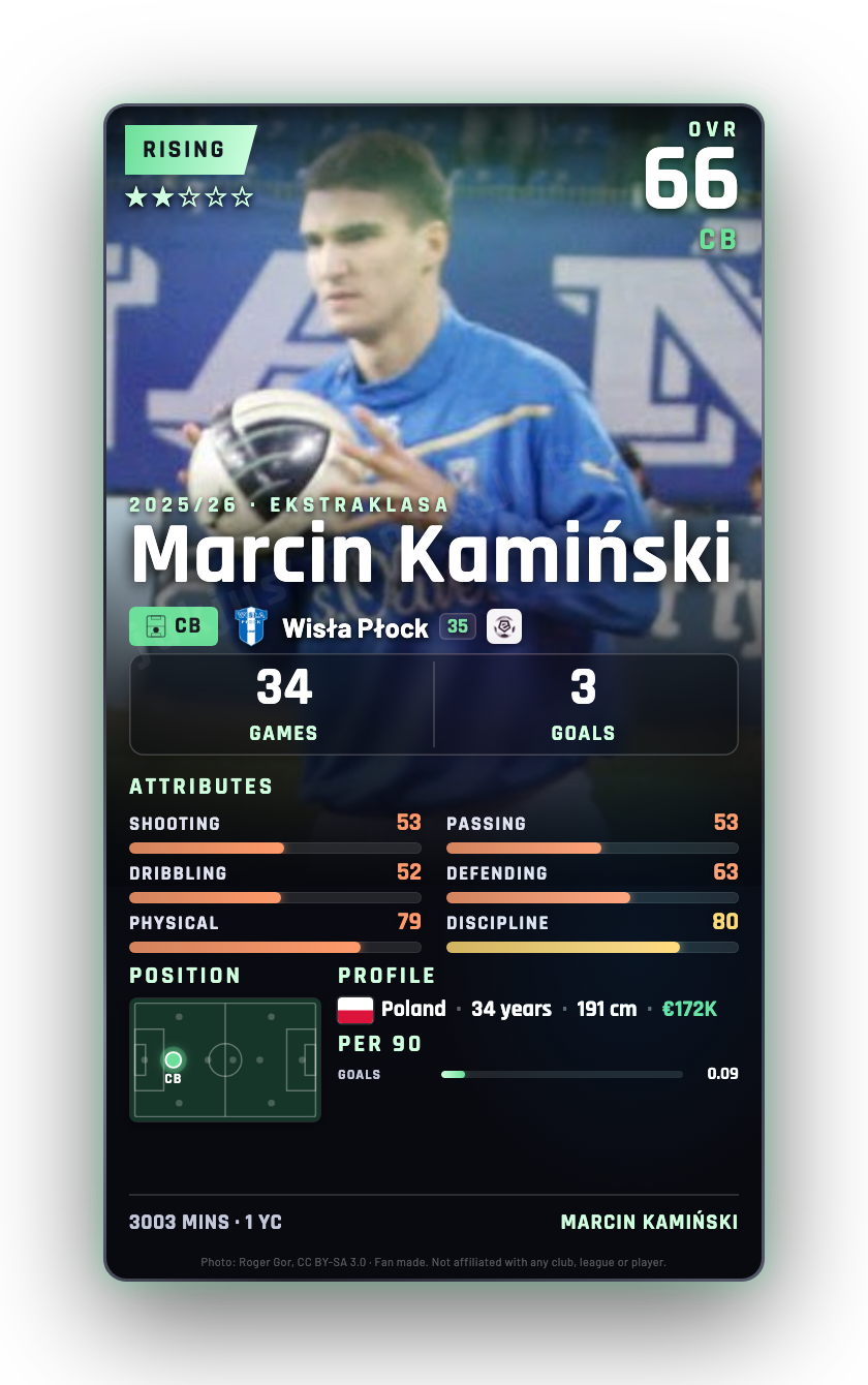 Marcin Kamiński