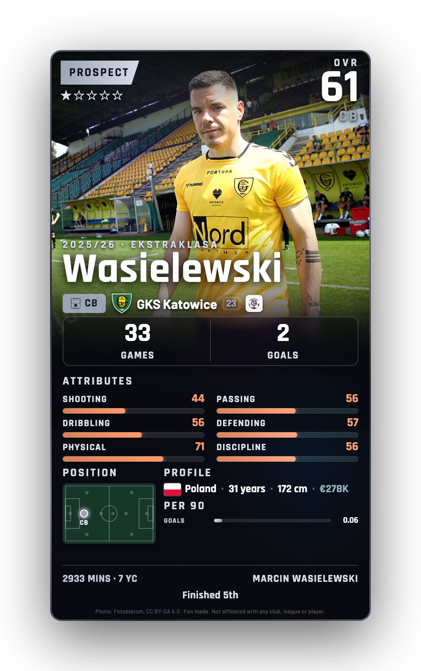 Wasielewski