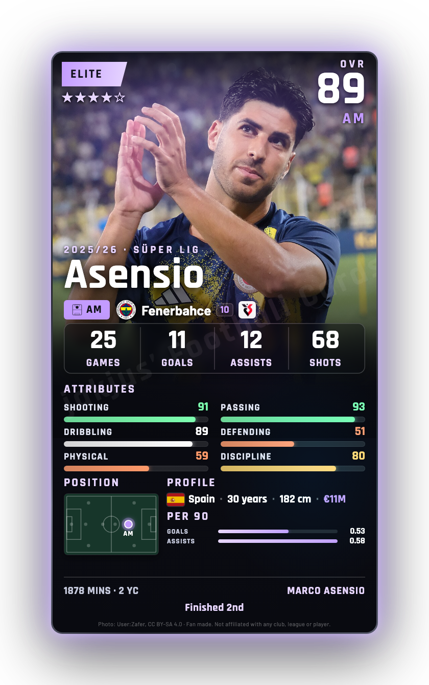 Asensio