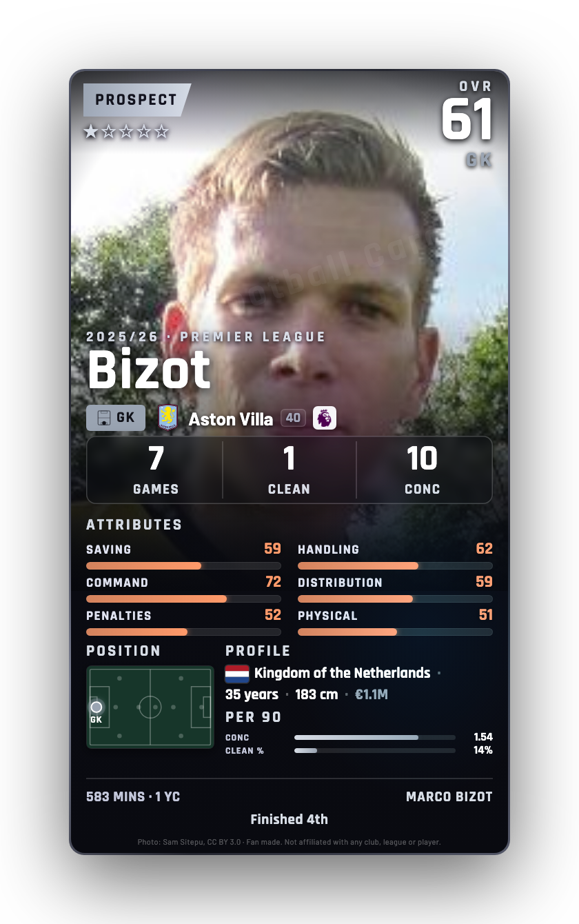 Bizot