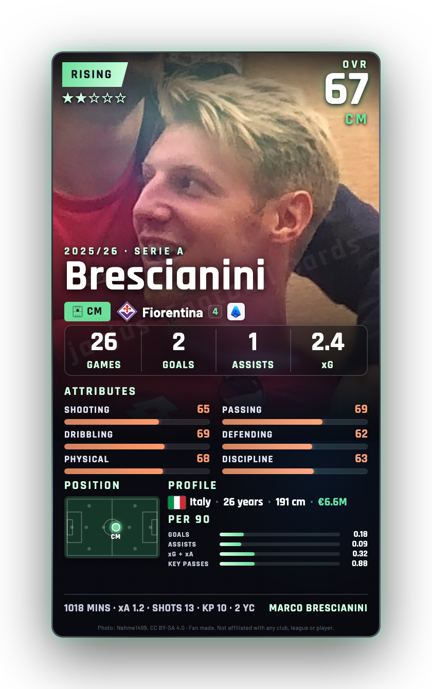 Brescianini