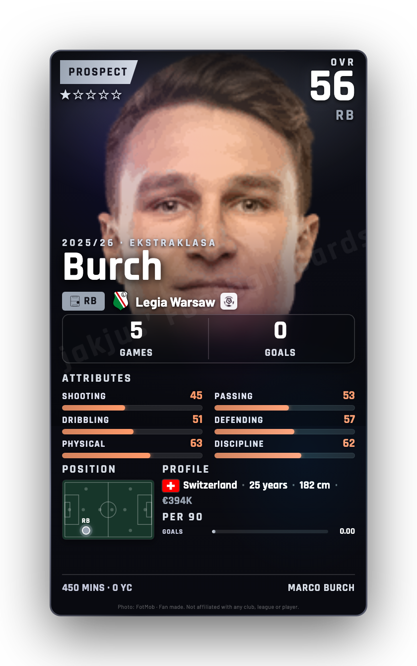 Burch