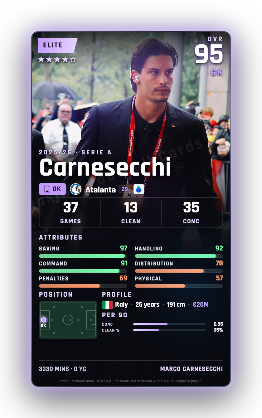Carnesecchi
