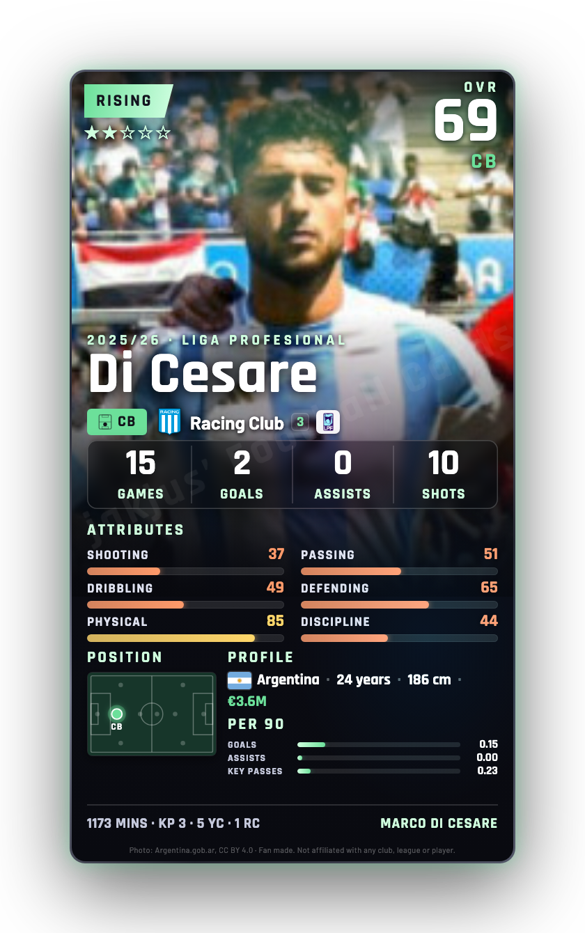 Di Cesare