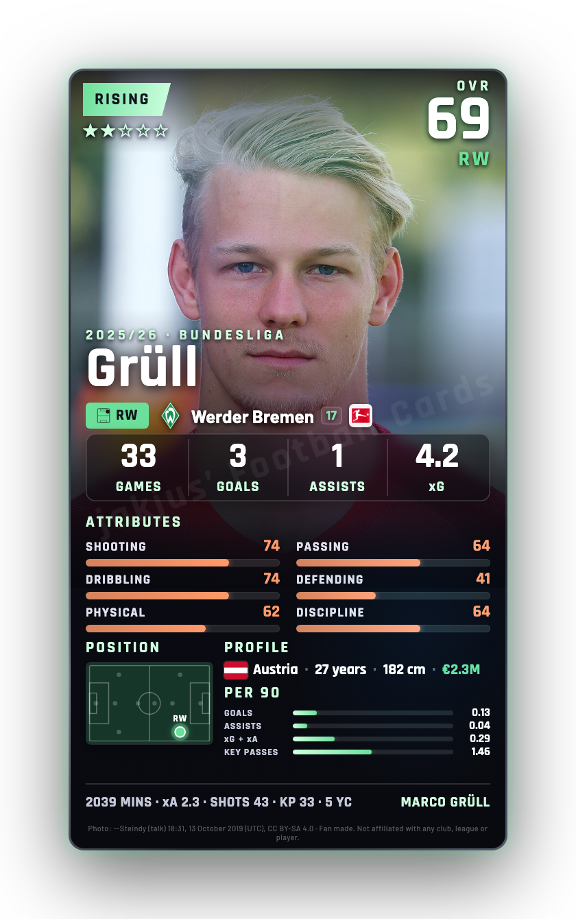 Grüll