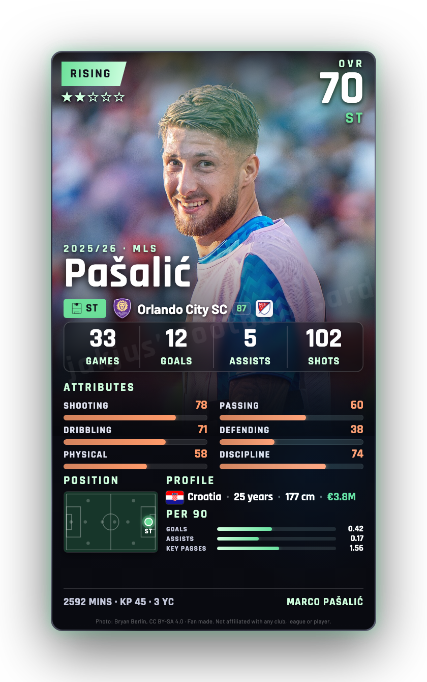 Pašalić