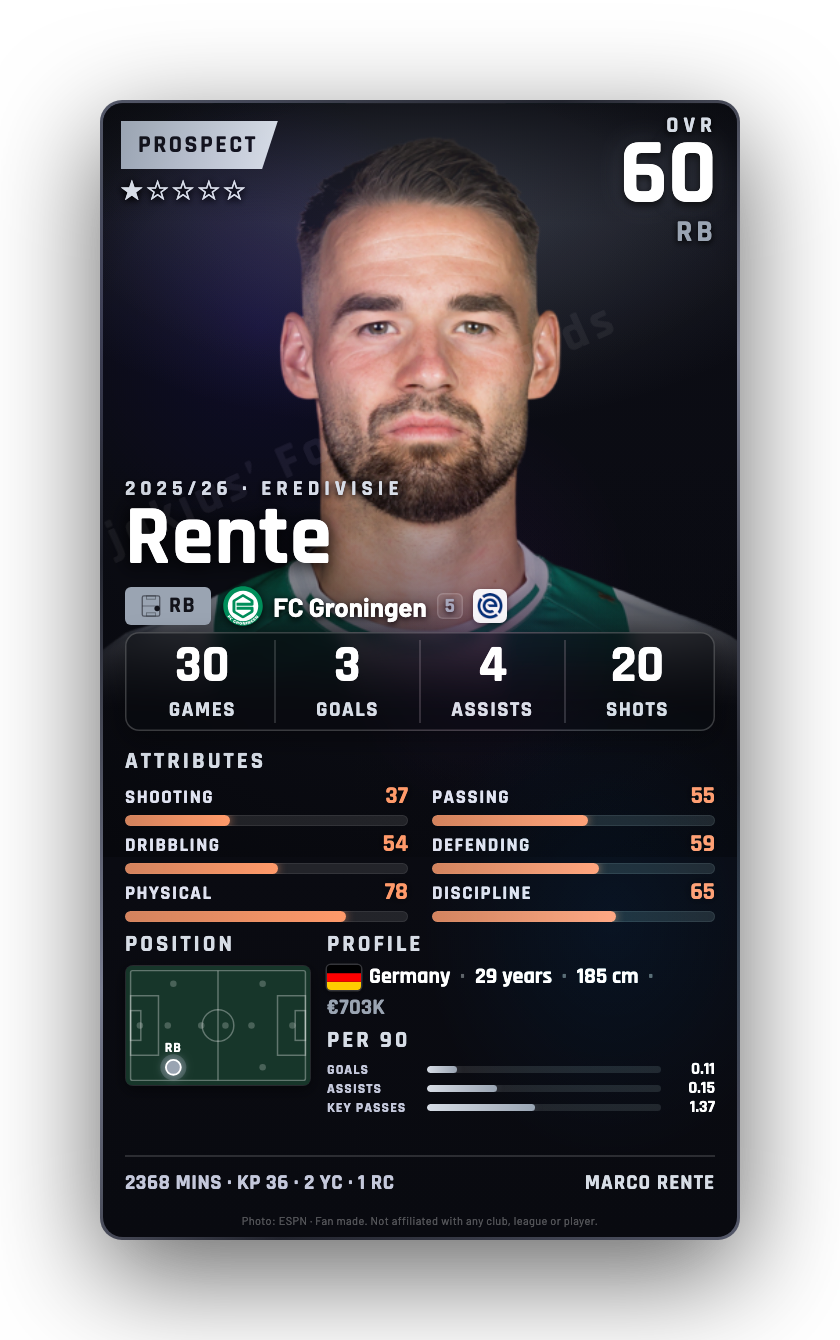 Rente