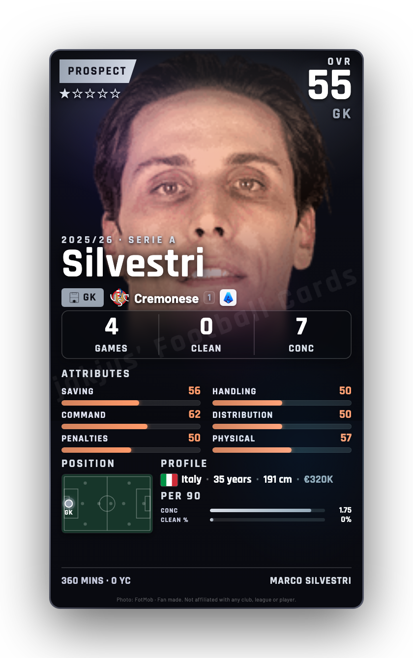 Silvestri