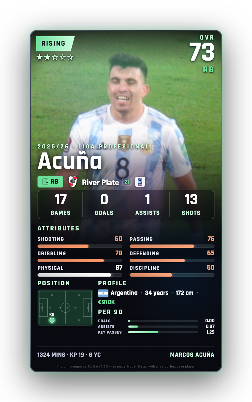 Acuña