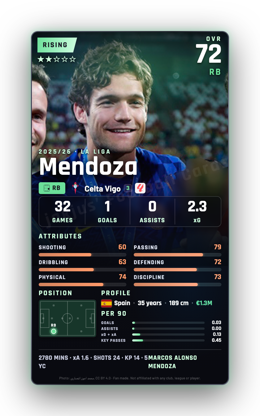 Mendoza