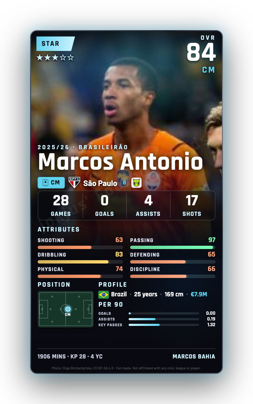 Marcos Antonio
