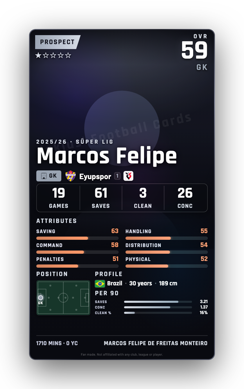 Marcos Felipe