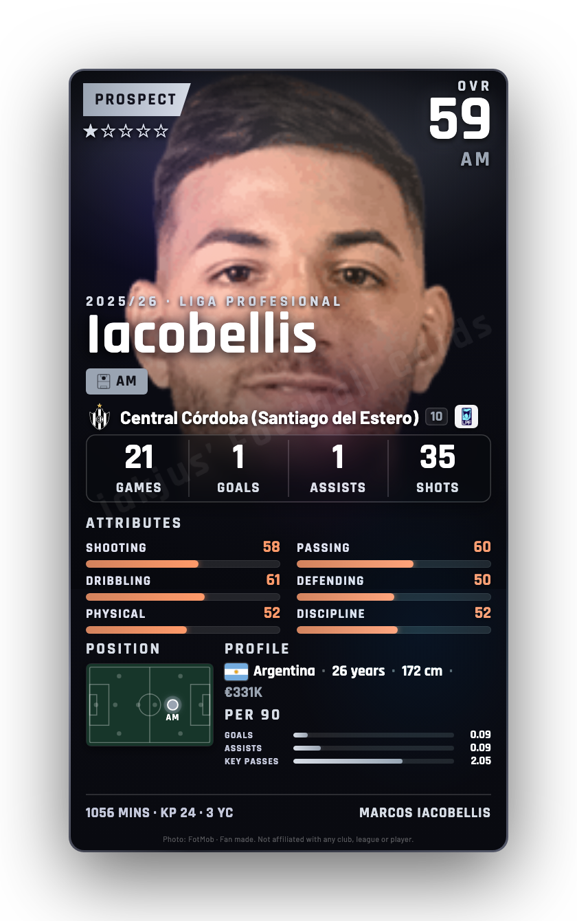 Iacobellis