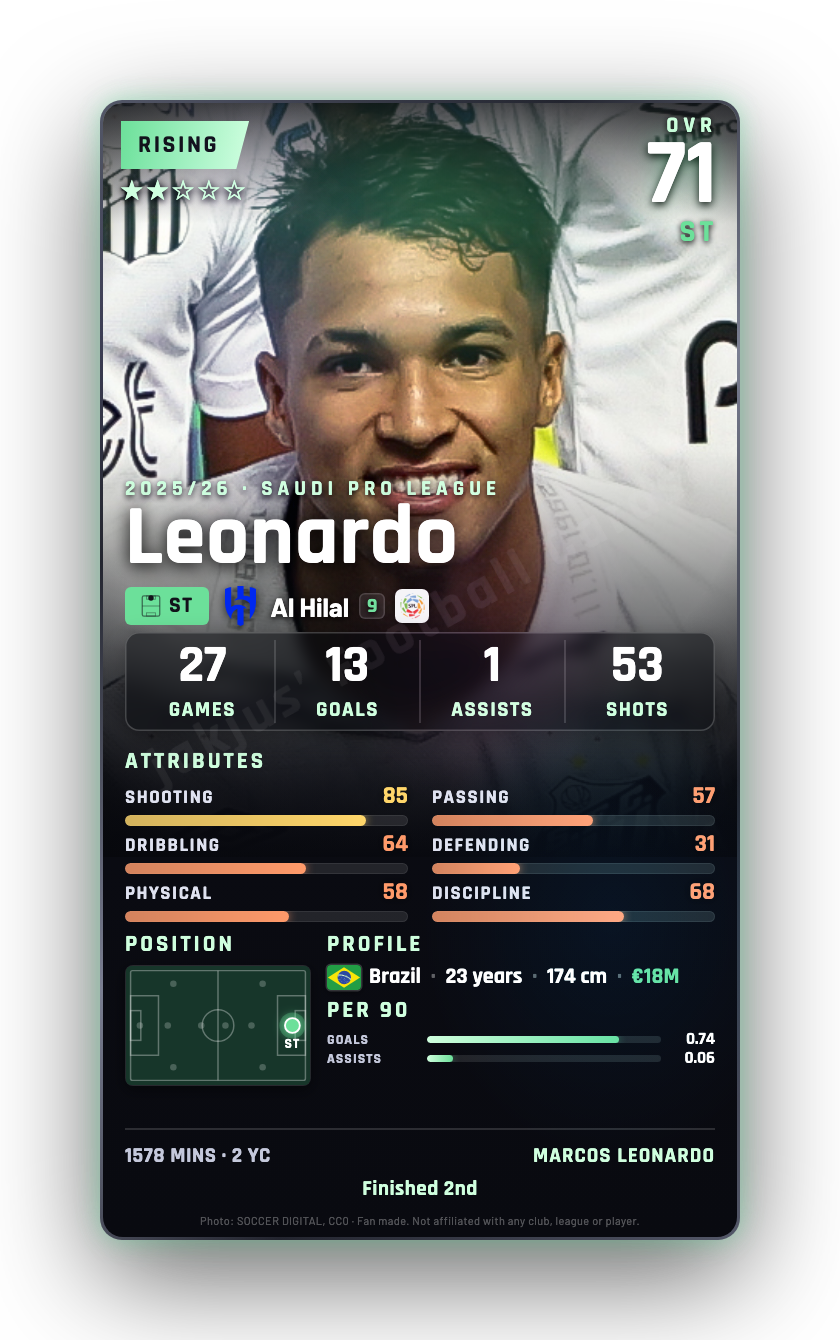 Leonardo