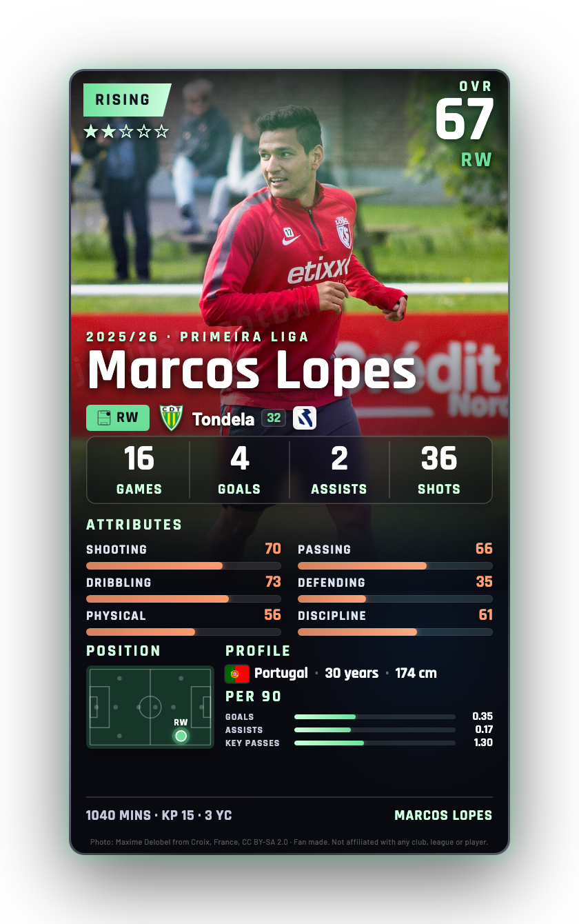 Marcos Lopes