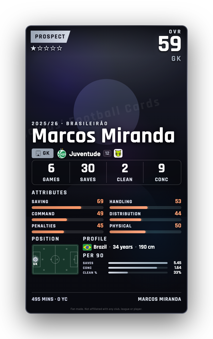 Marcos Miranda