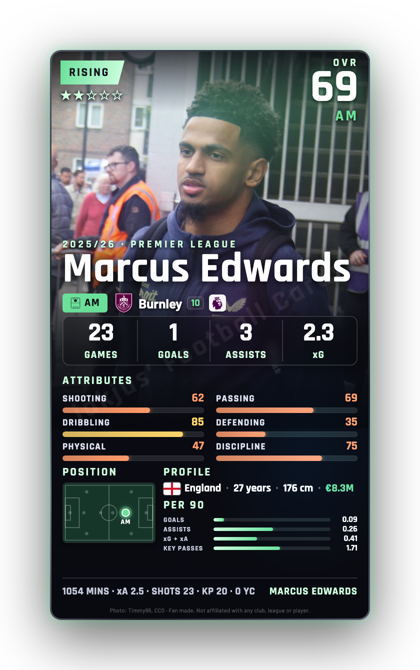 Marcus Edwards
