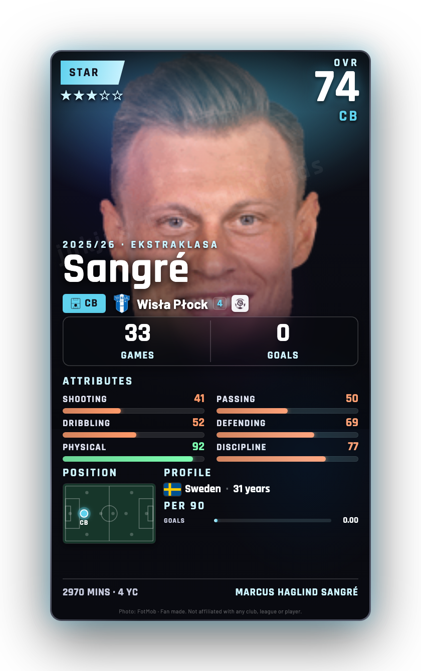 Sangré