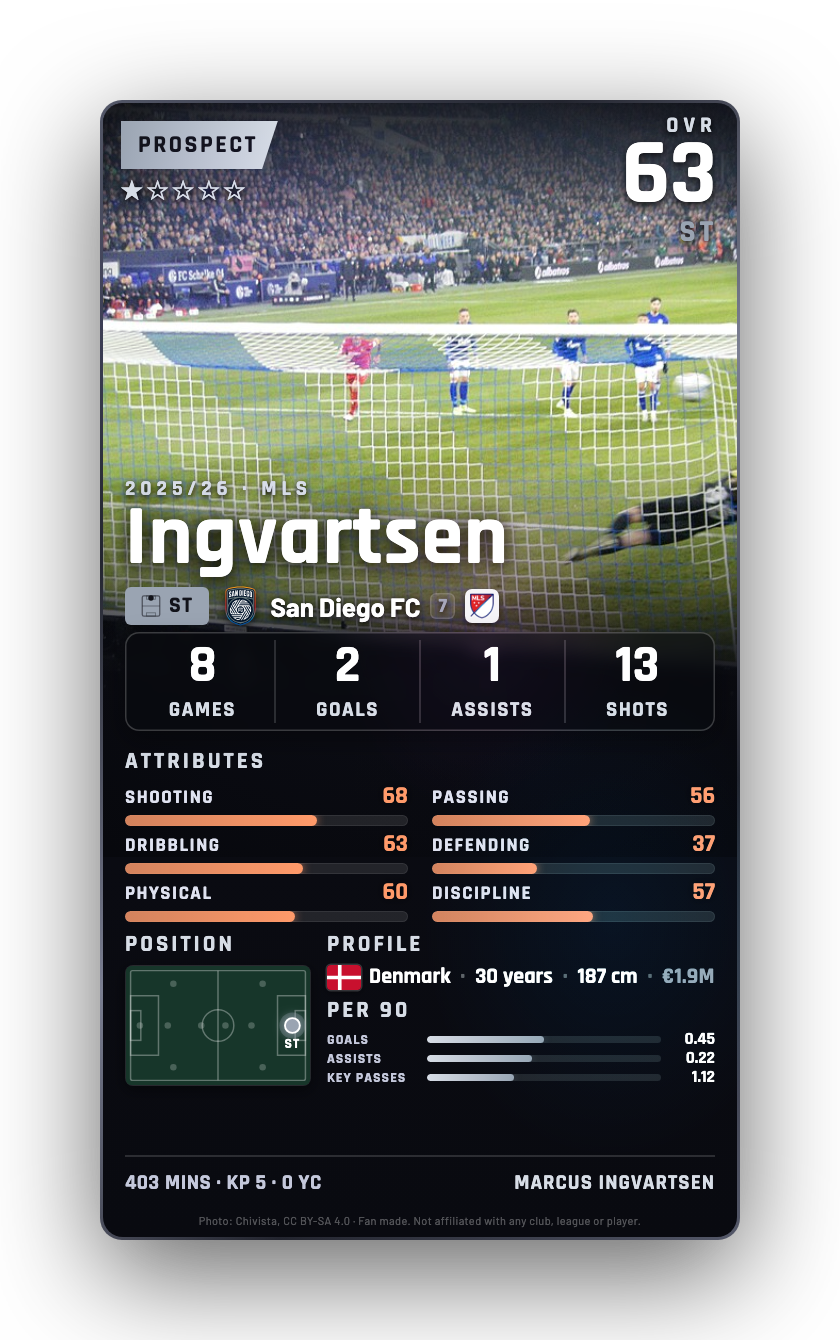 Ingvartsen