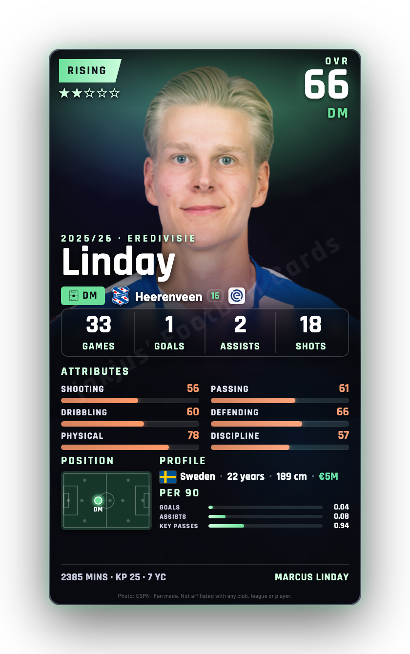 Linday