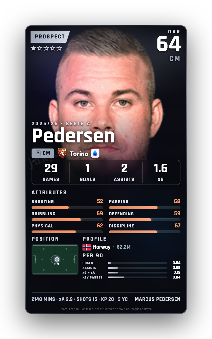 Pedersen