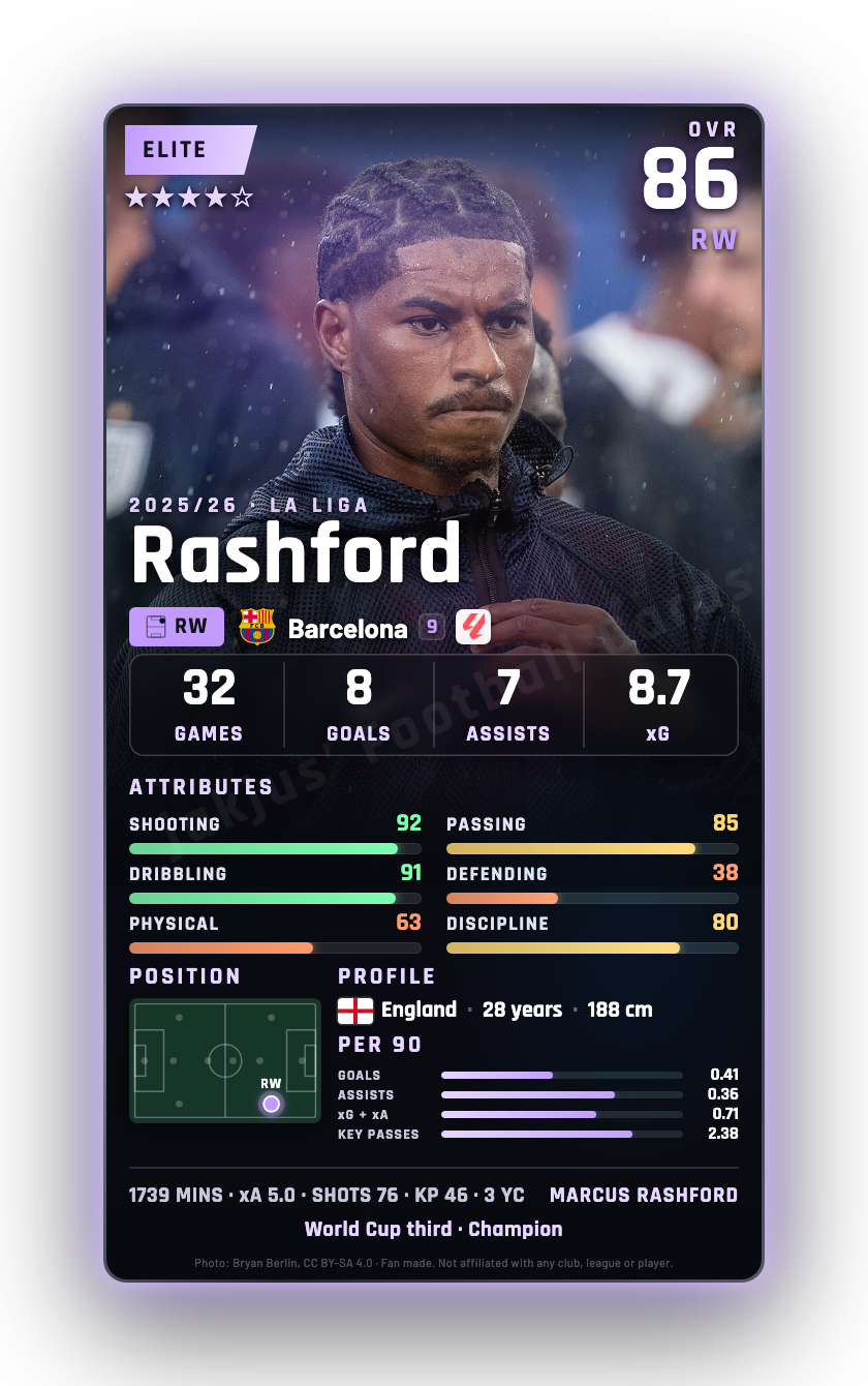 Rashford
