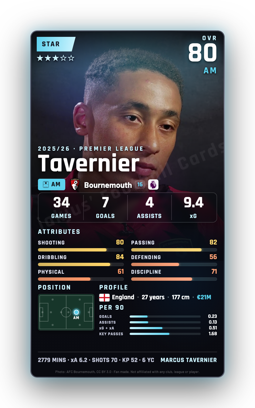Tavernier