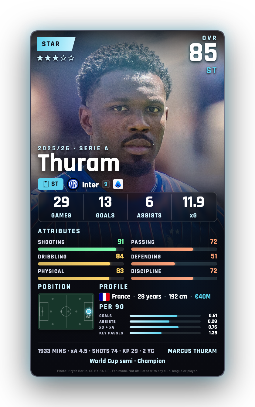 Thuram