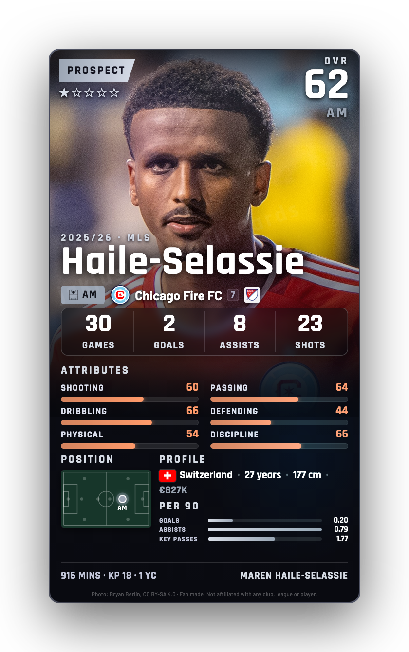Haile-Selassie