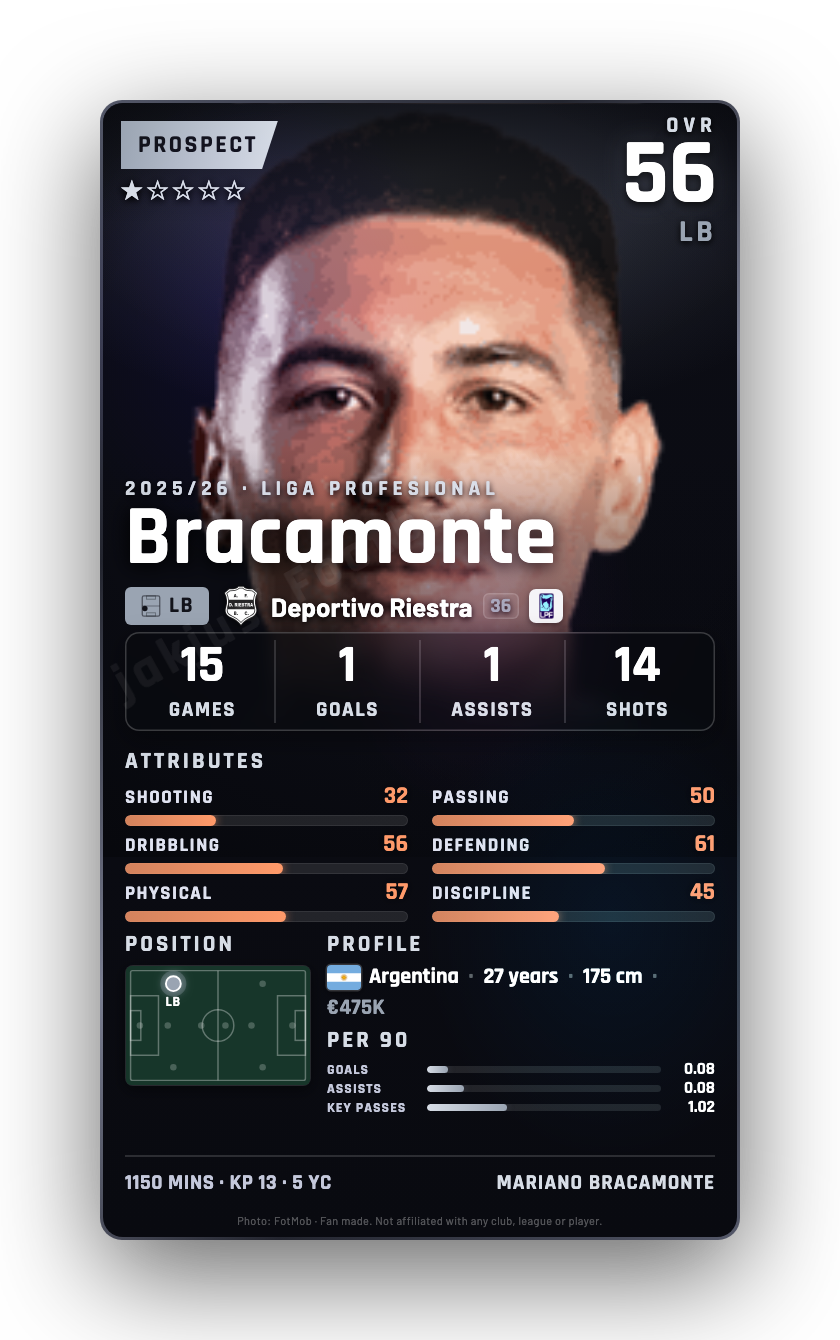 Bracamonte