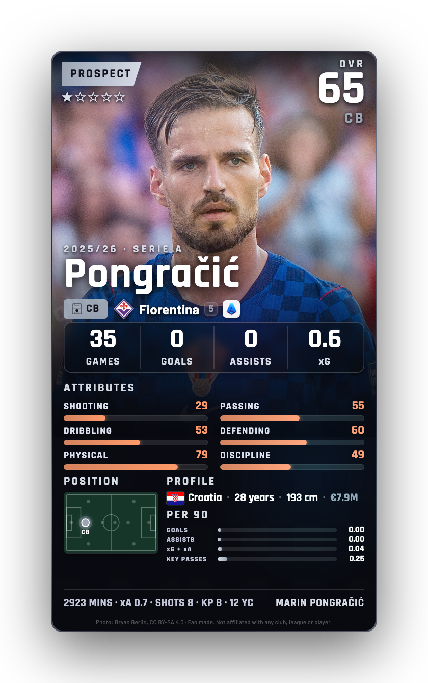 Pongračić