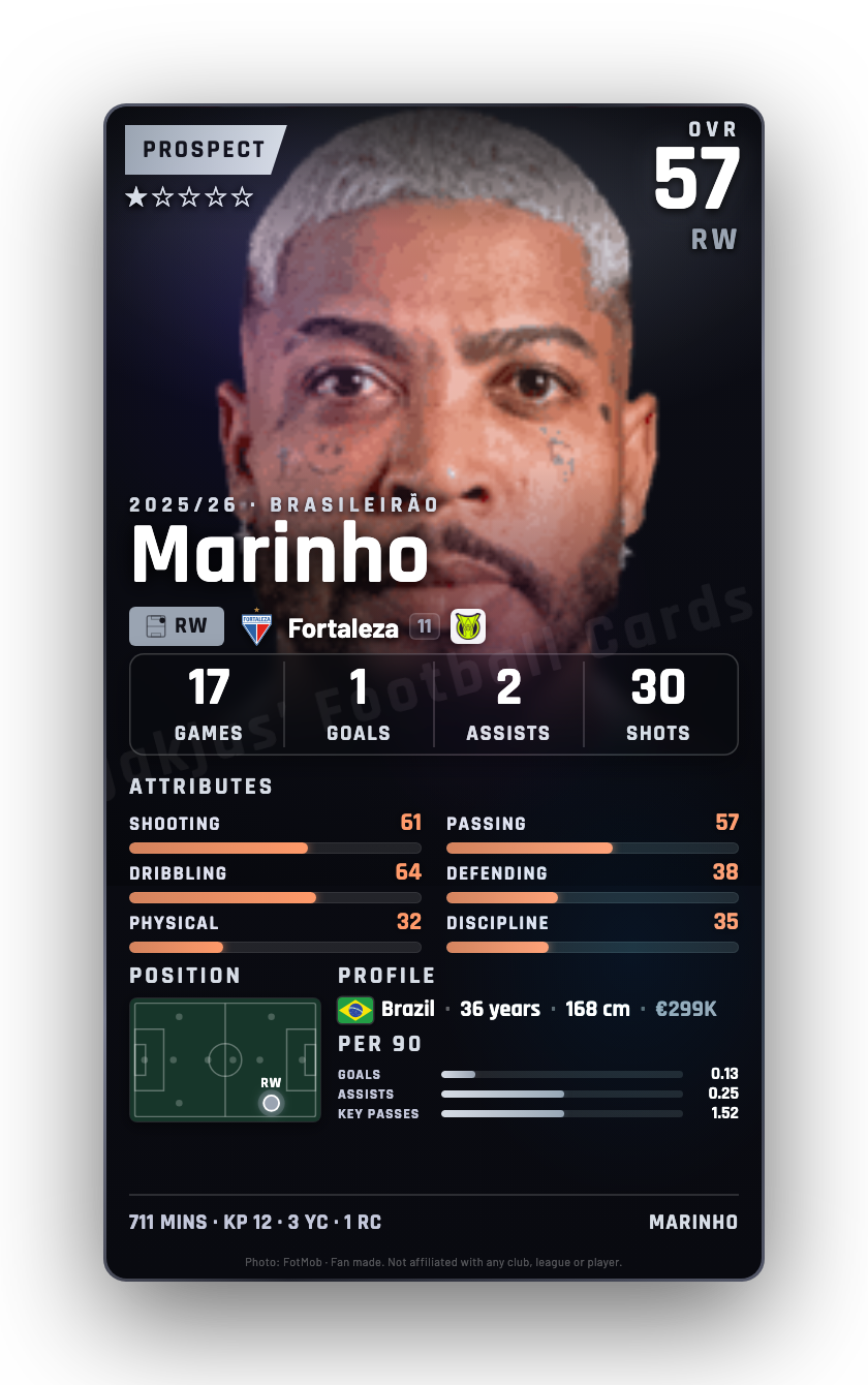 Marinho
