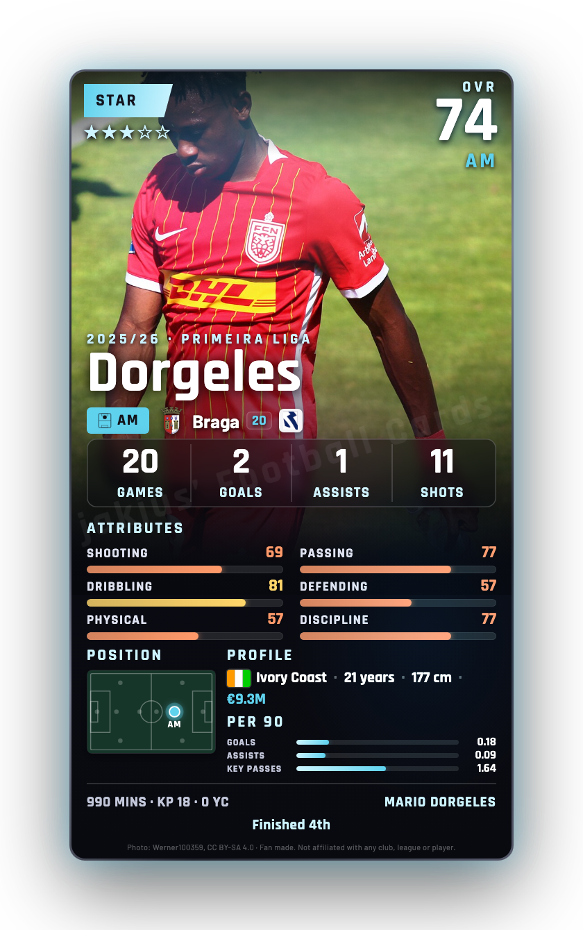 Dorgeles