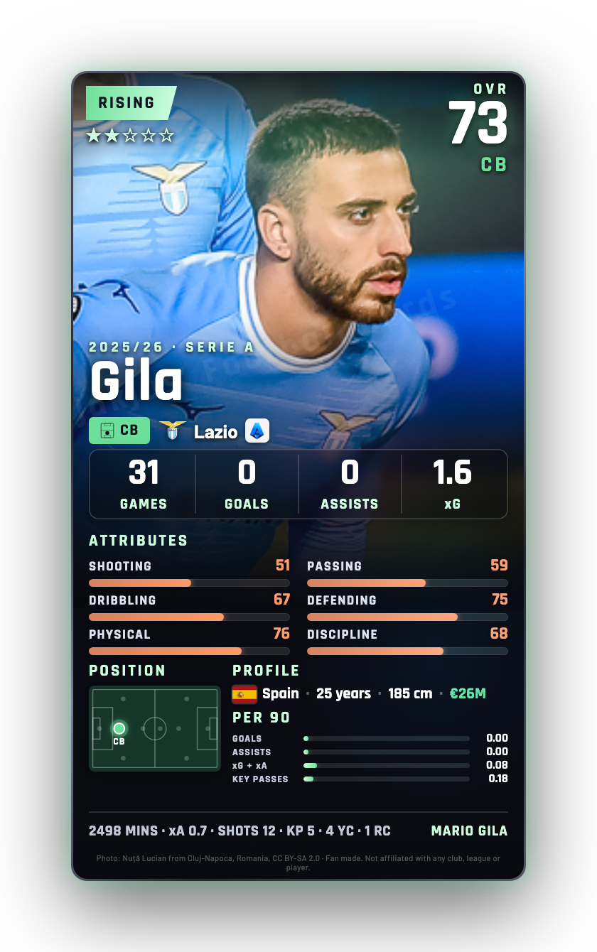 Gila