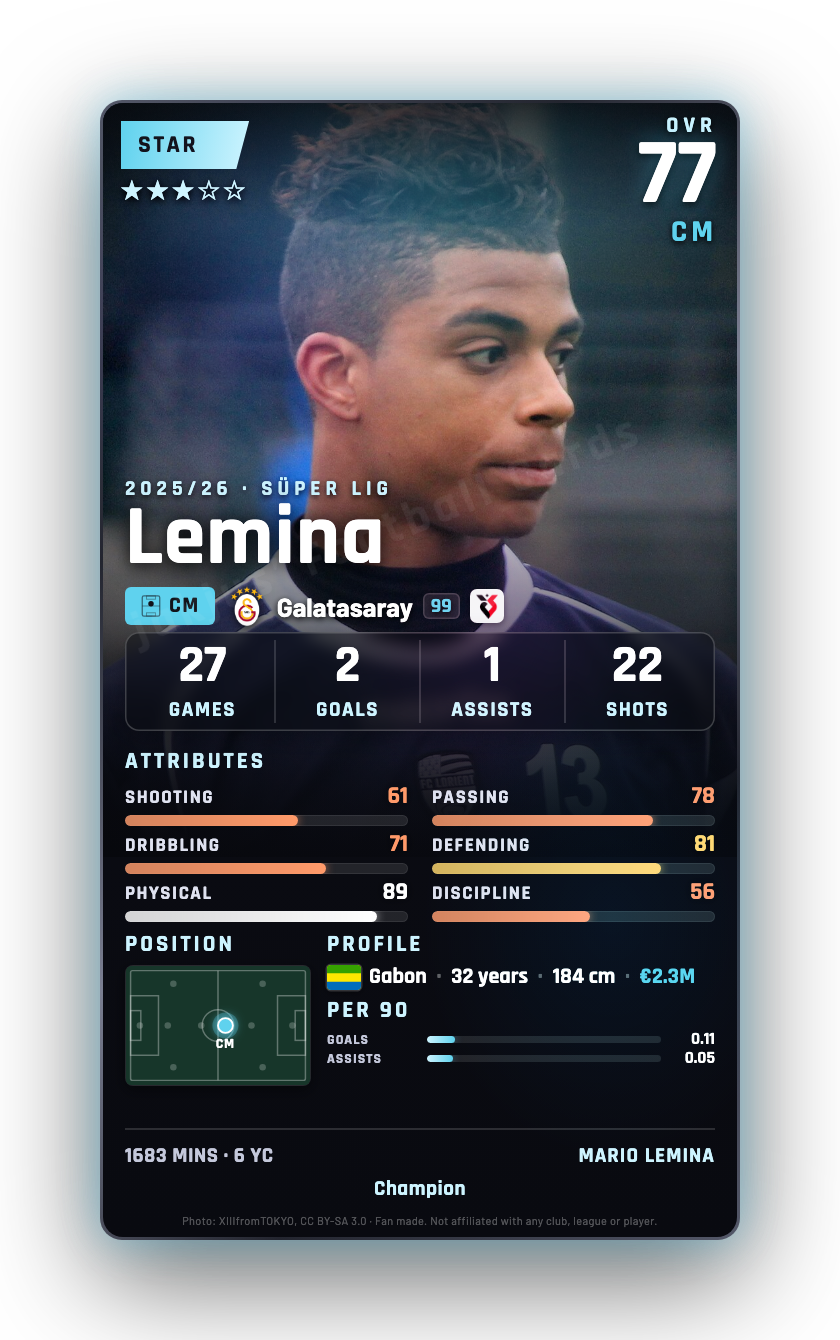 Lemina