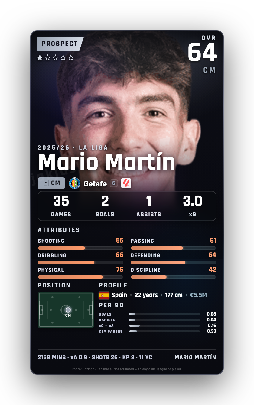 Mario Martín
