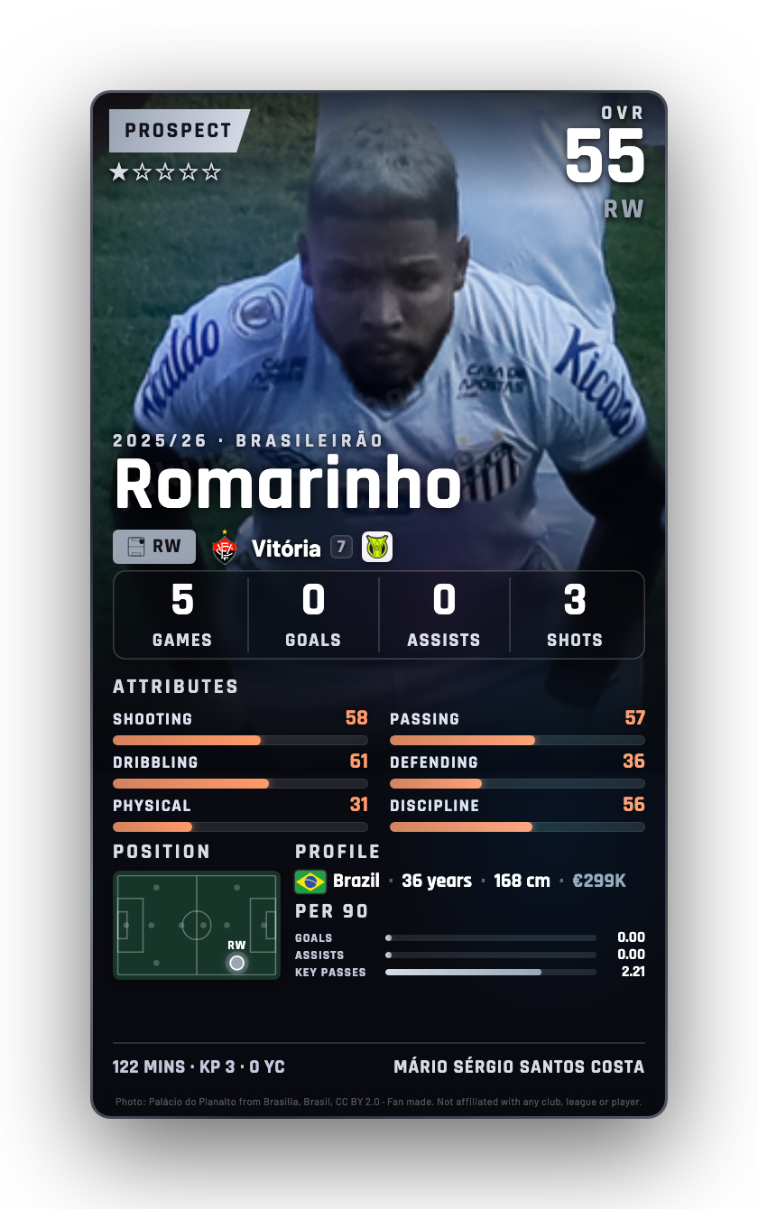 Romarinho
