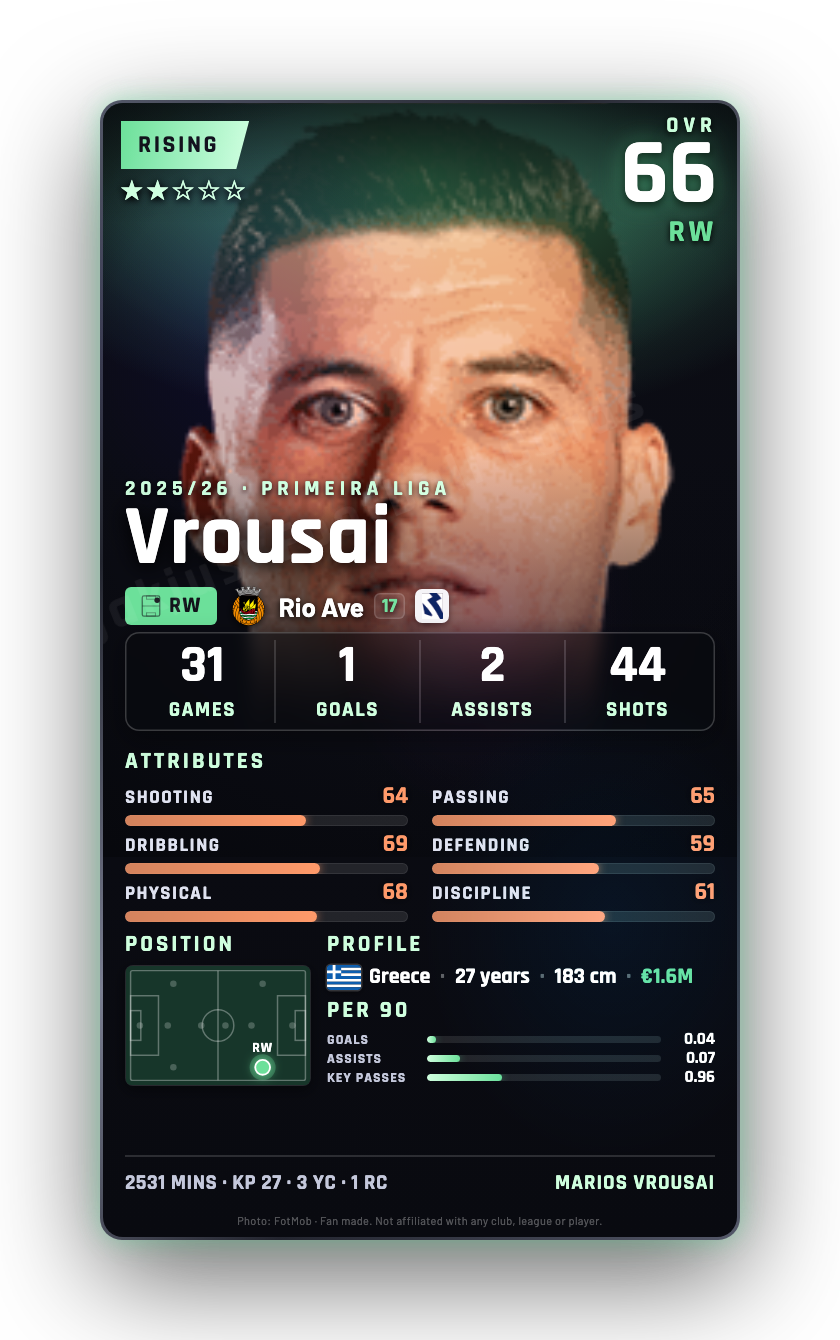 Vrousai