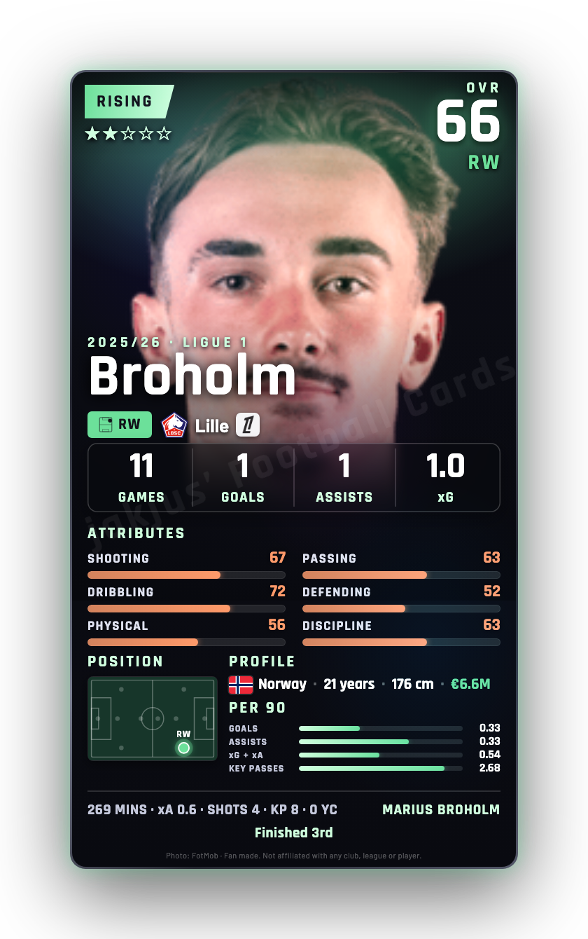 Broholm