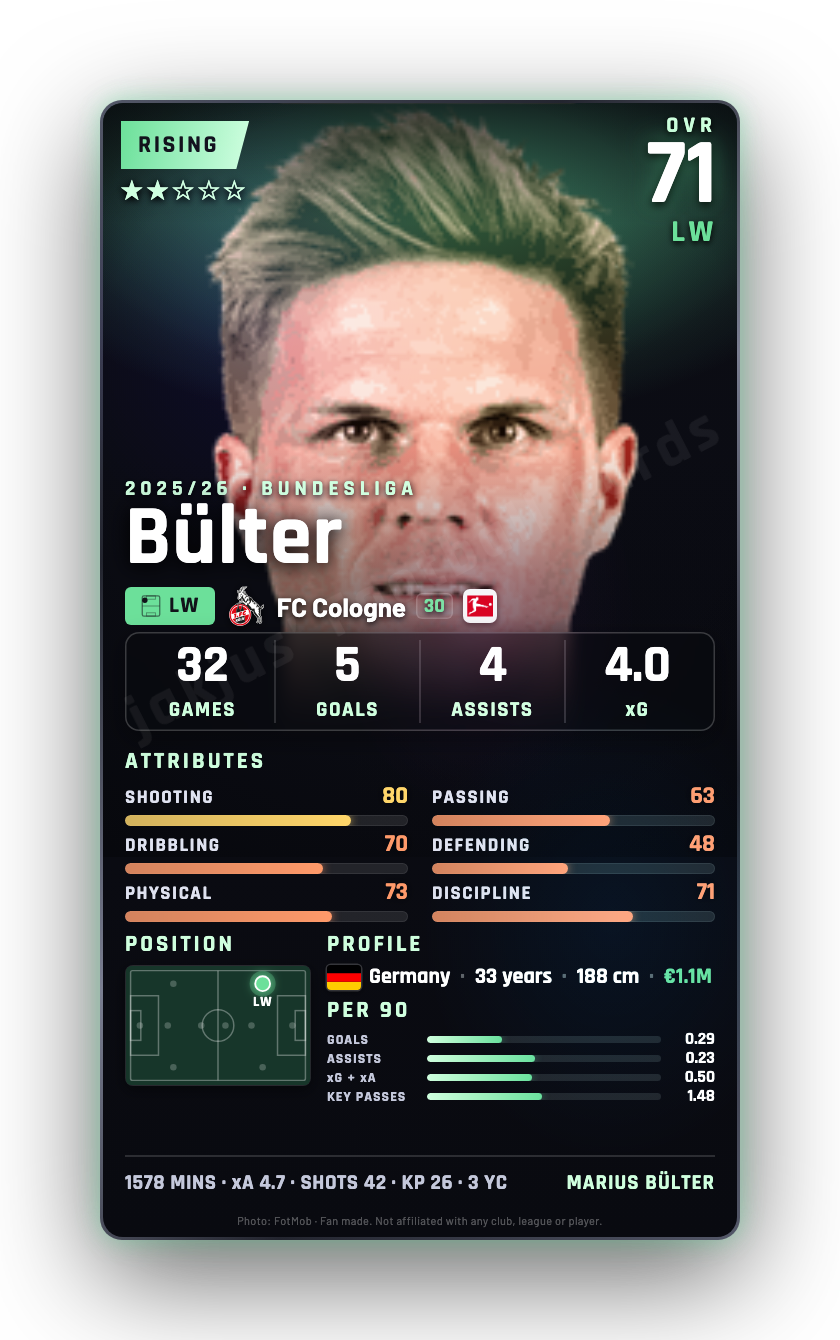 Bülter