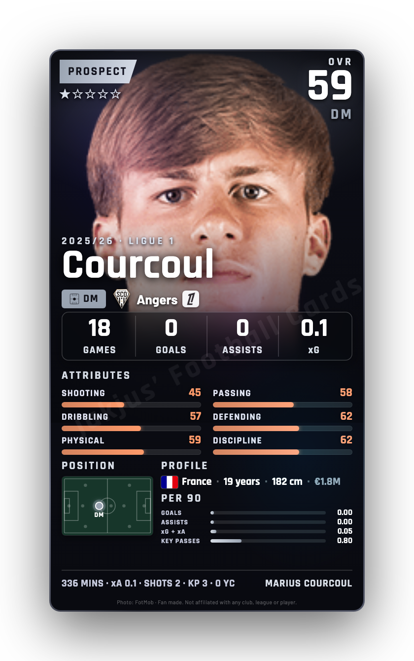 Courcoul