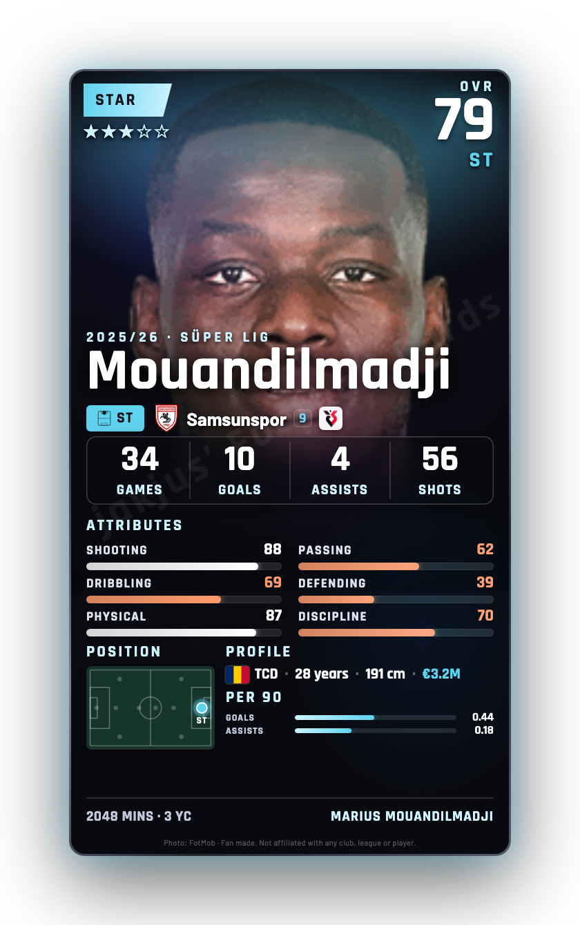 Mouandilmadji