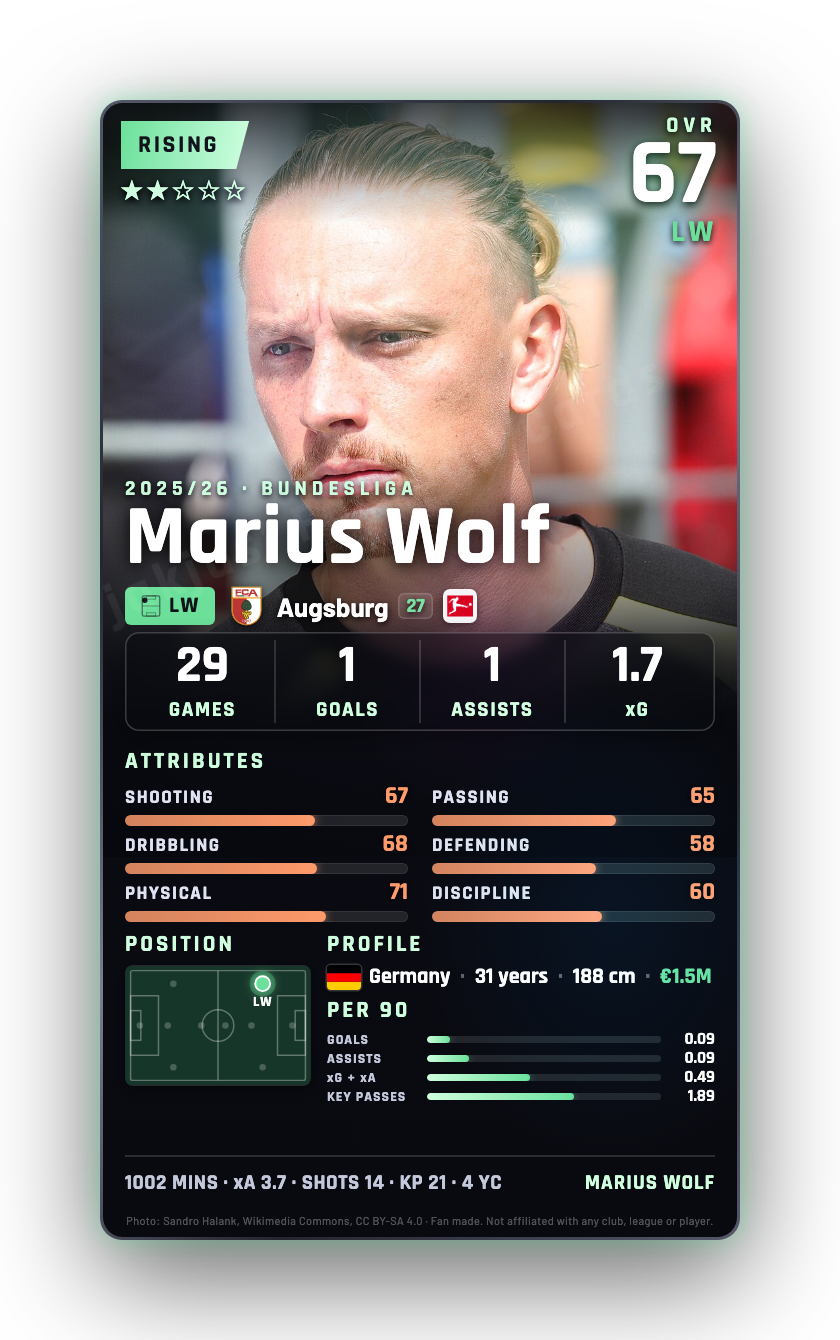 Marius Wolf