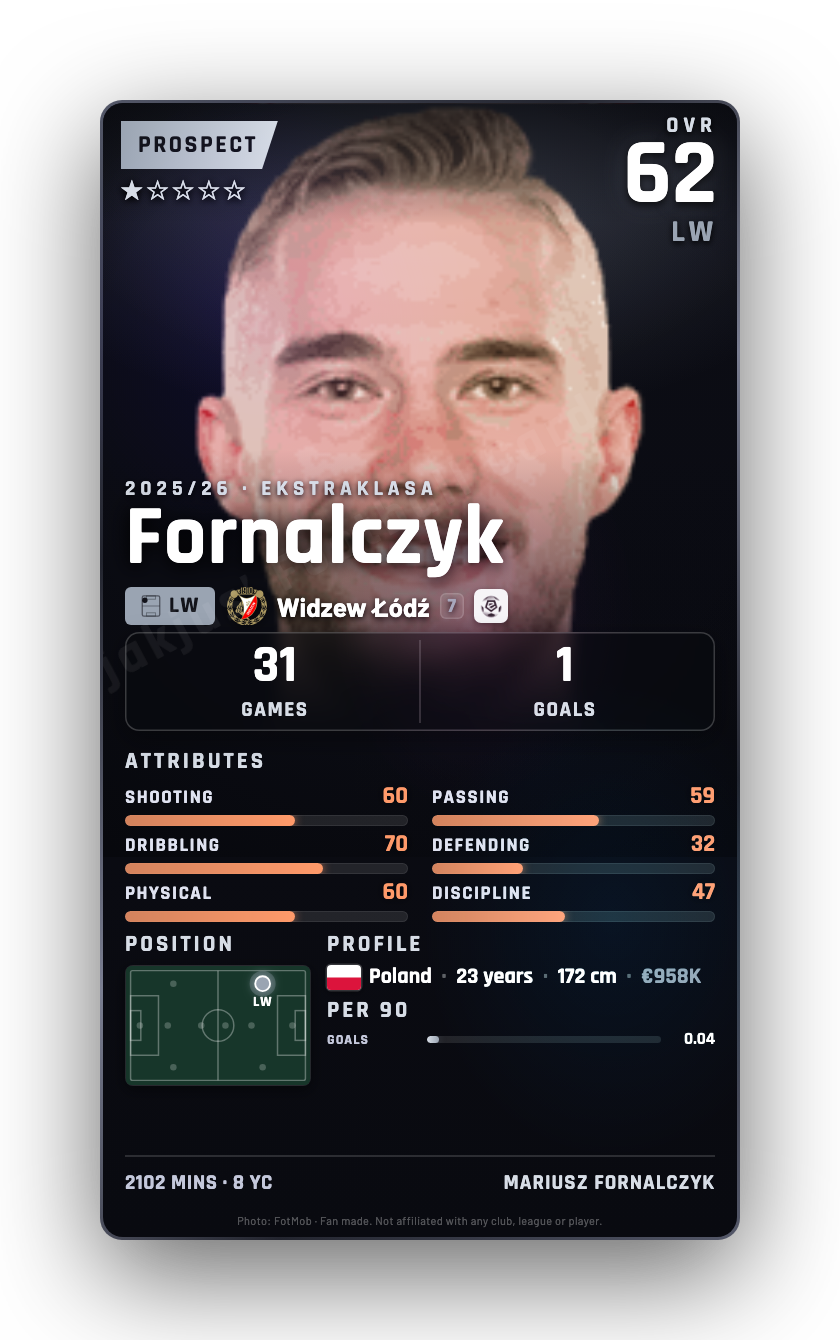 Fornalczyk