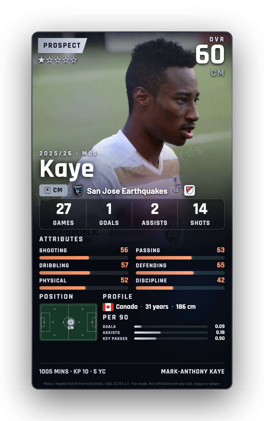 Kaye