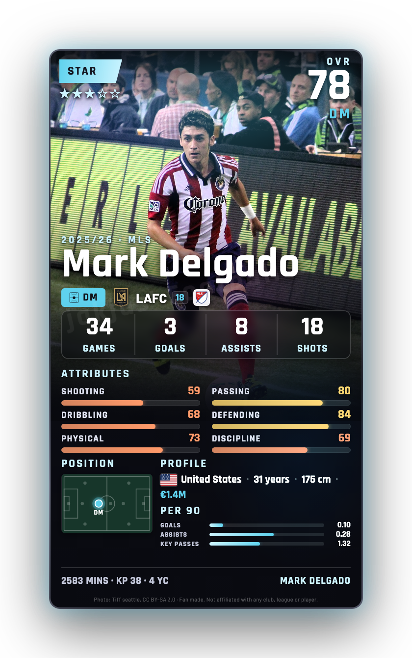 Mark Delgado