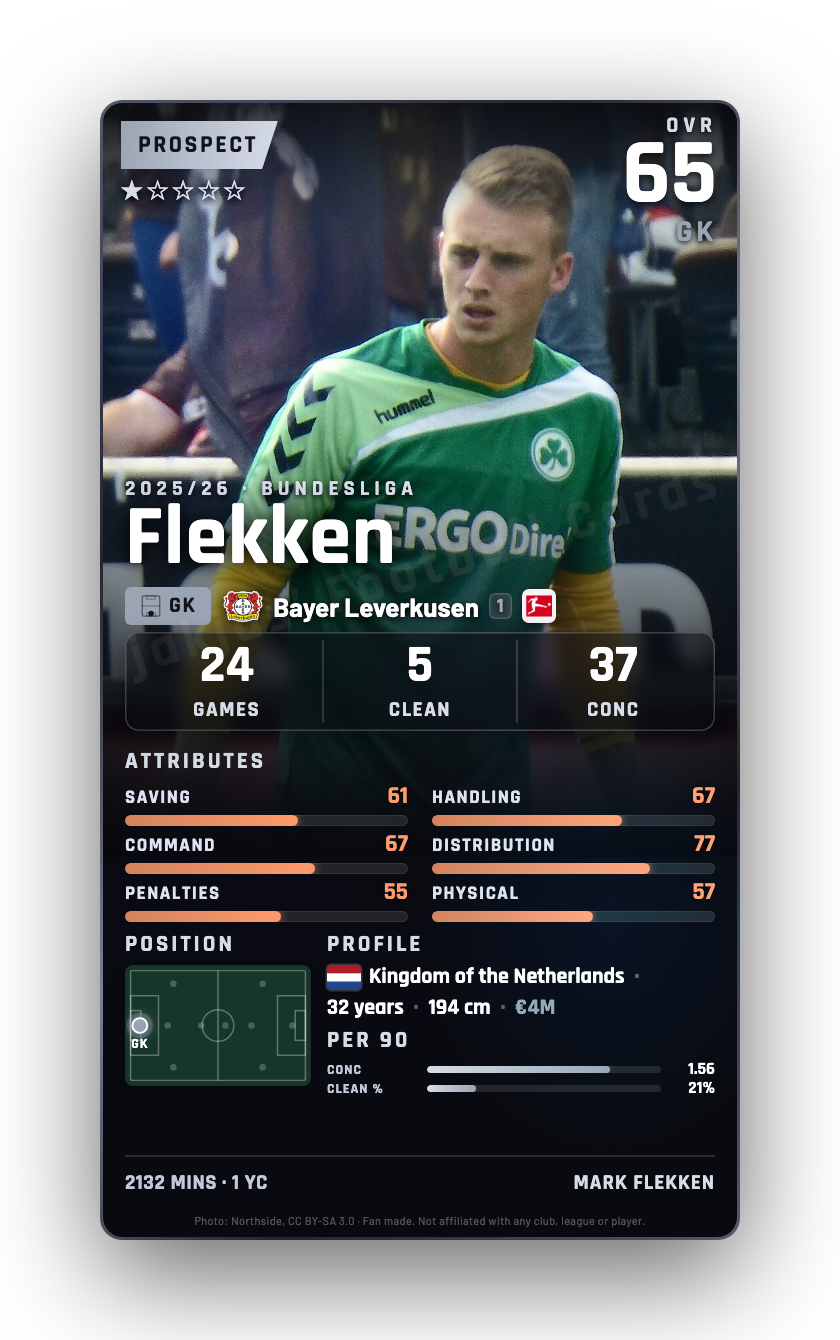Flekken
